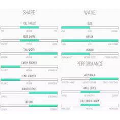 Prancha de surf Channel Island MINI 2