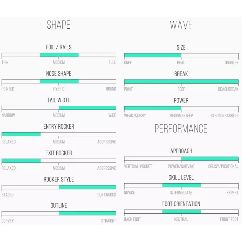 Planche de surf Channel Island MINI
