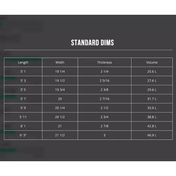 Tabla de surf Channel Island MINI