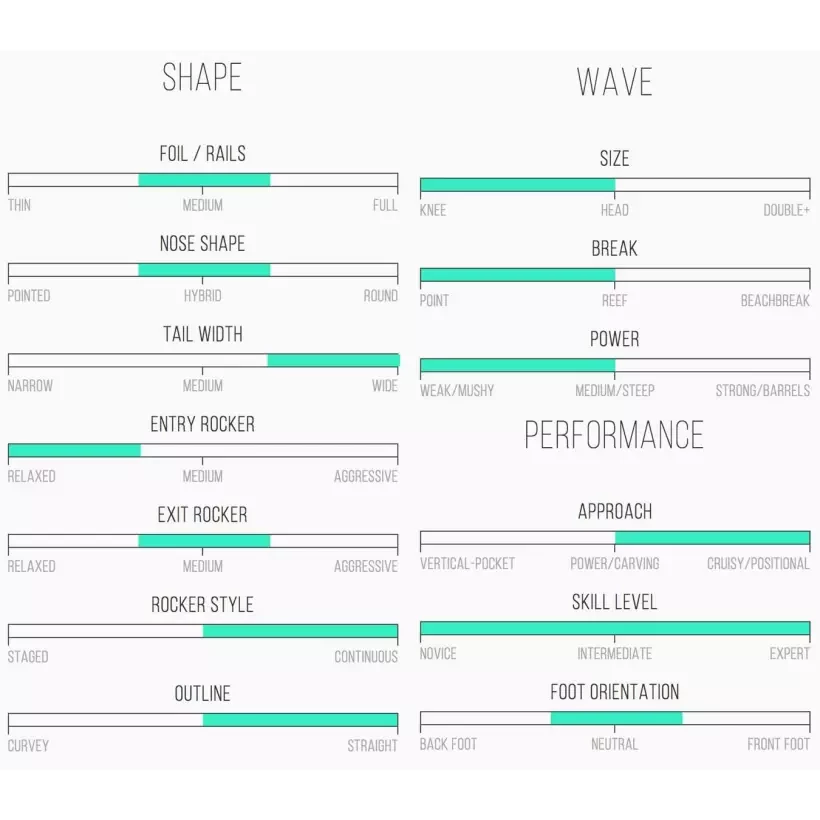 Tabla de surf Channel Island High 5