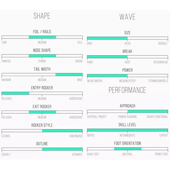 Prancha de surf Channel Island High 5 Prancha de surf Channel Island High 5