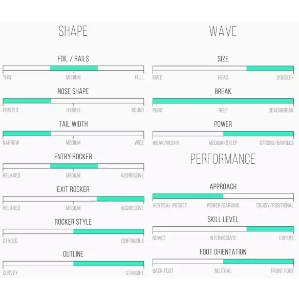 Tabla de surf Channel Island Taco Grinder Tabla de surf Channel Island Taco Grinder