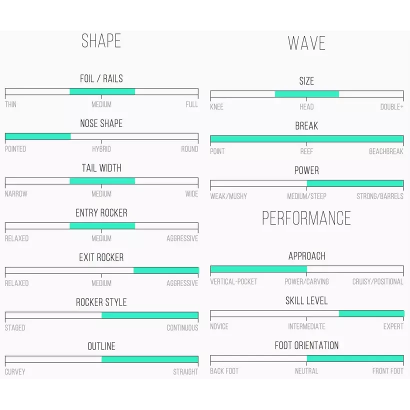 Tabla de surf Channel Island Rook 15