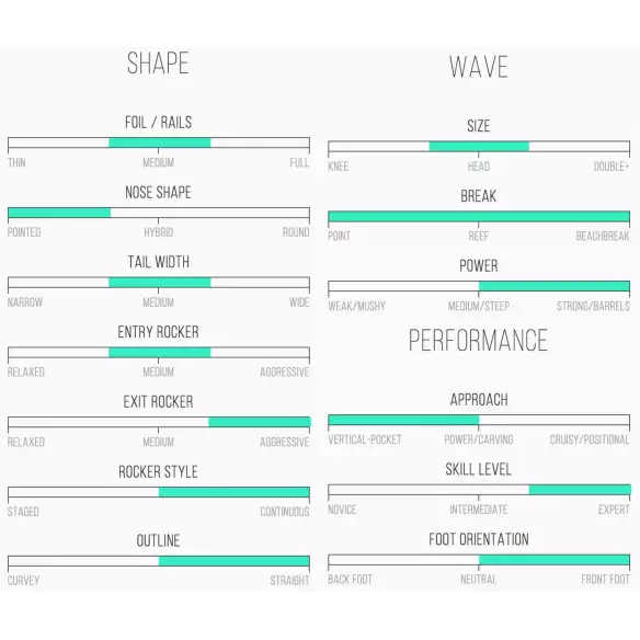 Planche de surf Channel Island Rook 15 Planche de surf Channel Island Rook 15