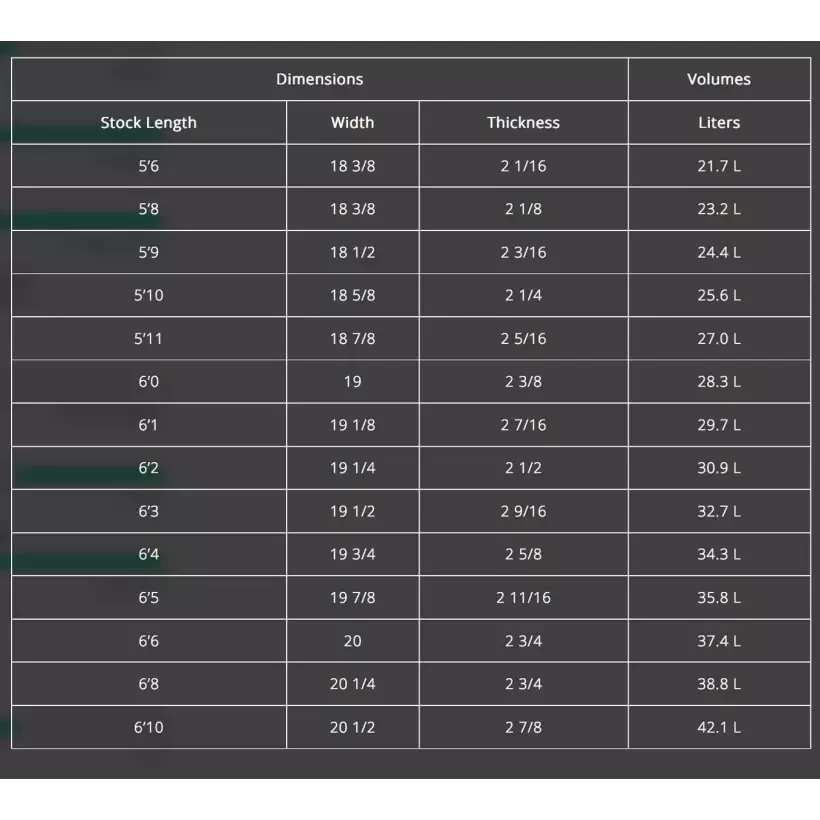 Planche de surf Channel Island Rook 15