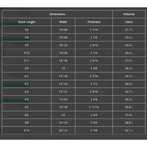 Planche de surf Channel Island Rook 15 Planche de surf Channel Island Rook 15