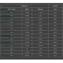 Planche de surf Channel Island Rook 15