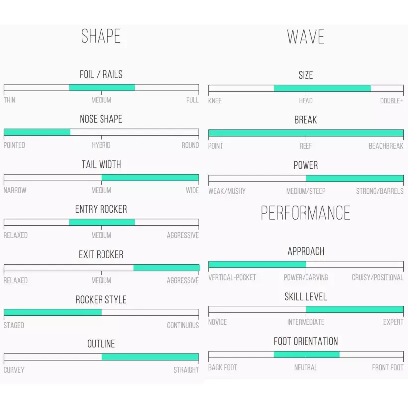 Planche de surf Channel Island Girabbit