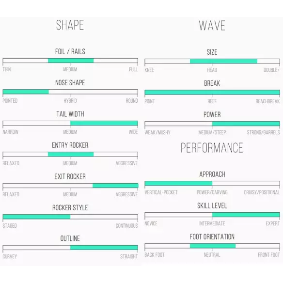 Planche de surf Channel Island Girabbit
