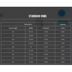 Planche de surf Channel Island Girabbit 2