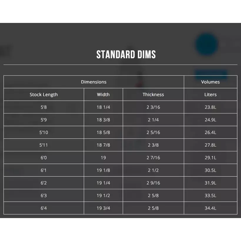 Tabla de surf Channel Island Girabbit
