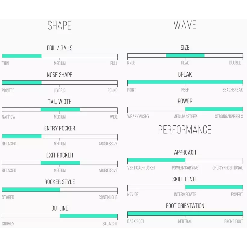 Planche de surf Channel Island Zeus