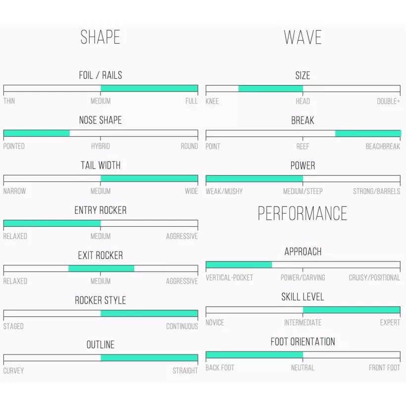 Surfbrett Channel Island Fred Stubble