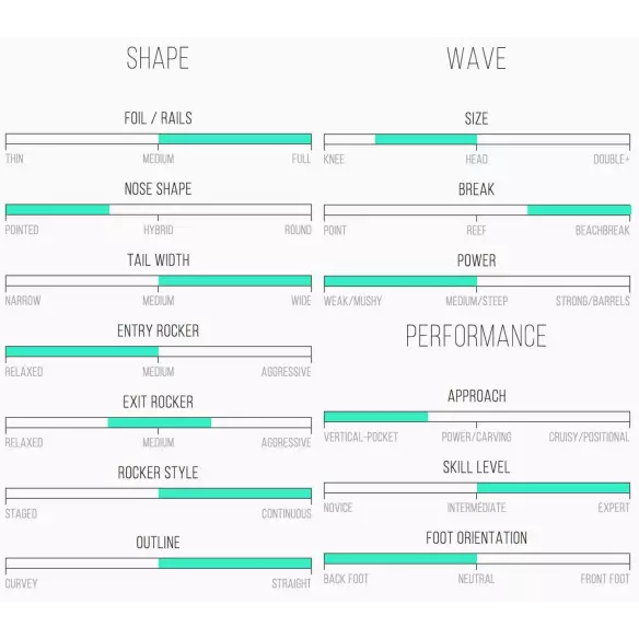 Surfbrett Channel Island Fred Stubble Surfbrett Channel Island Fred Stubble
