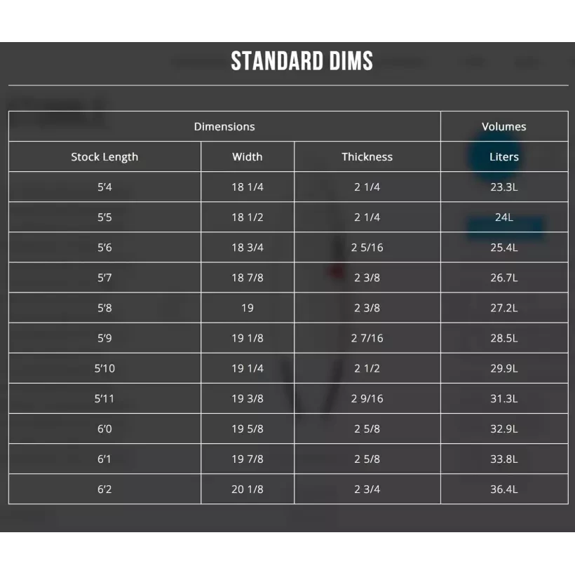 Tabla de surf Channel Island Fred Stubble