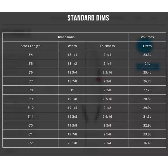 Surfbrett Channel Island Fred Stubble Surfbrett Channel Island Fred Stubble