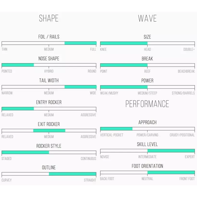 Tabla de surf Channel Island Bunny Show