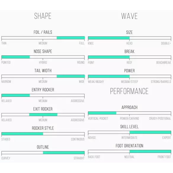 Tabla de surf Channel Island Bunny Show Tabla de surf Channel Island Bunny Show