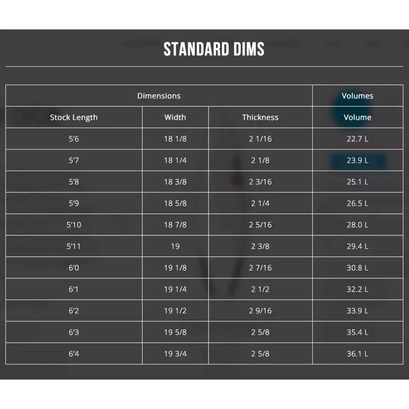 Planche de surf Channel Island Bunny Show