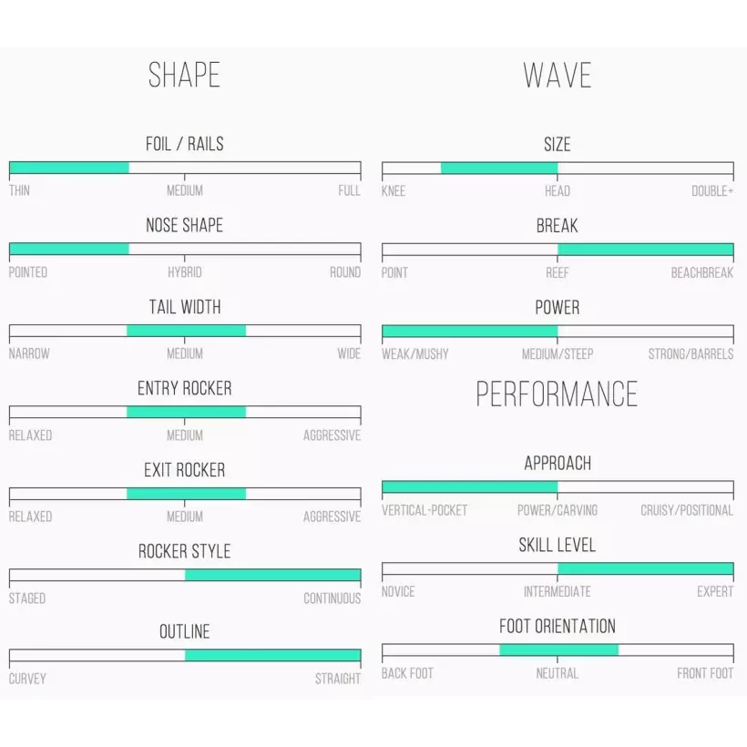 Tabla de surf Channel Island T-Low