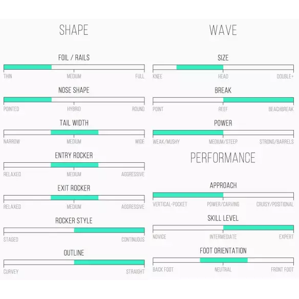 Tabla de surf Channel Island T-Low Tabla de surf Channel Island T-Low