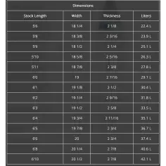 Planche de surf Channel Island T-Low 2
