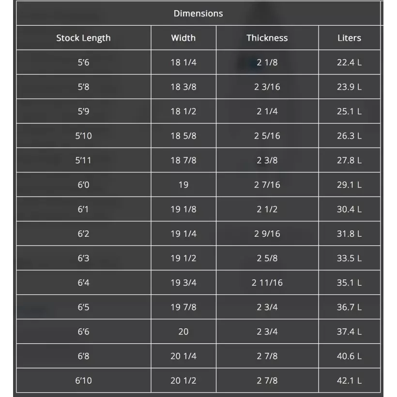 Planche de surf Channel Island T-Low