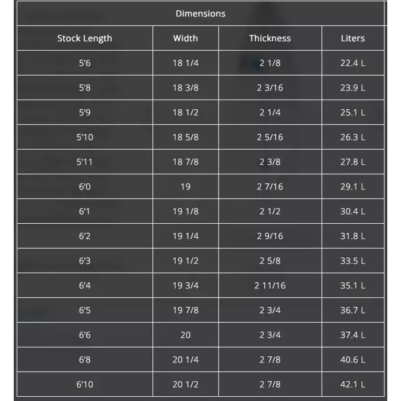 Planche de surf Channel Island T-Low