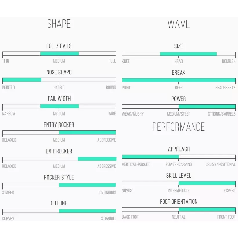 Tabla de surf Channel Island DFR