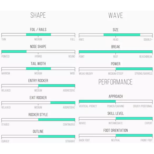Planche de surf Channel Island DFR Planche de surf Channel Island DFR