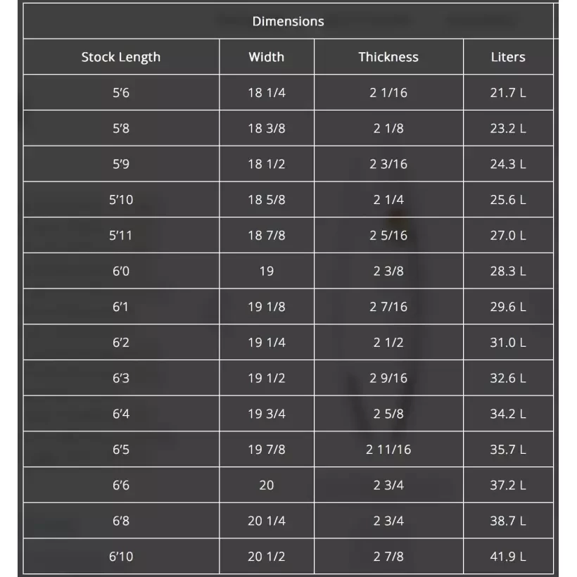 Tabla de surf Channel Island DFR