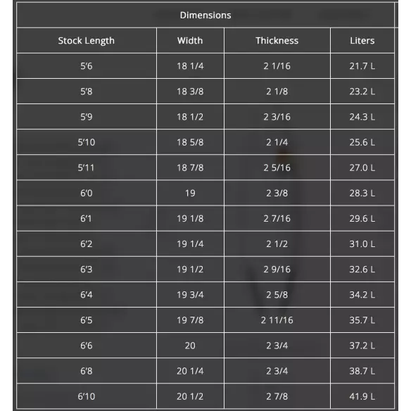 Planche de surf Channel Island DFR Planche de surf Channel Island DFR