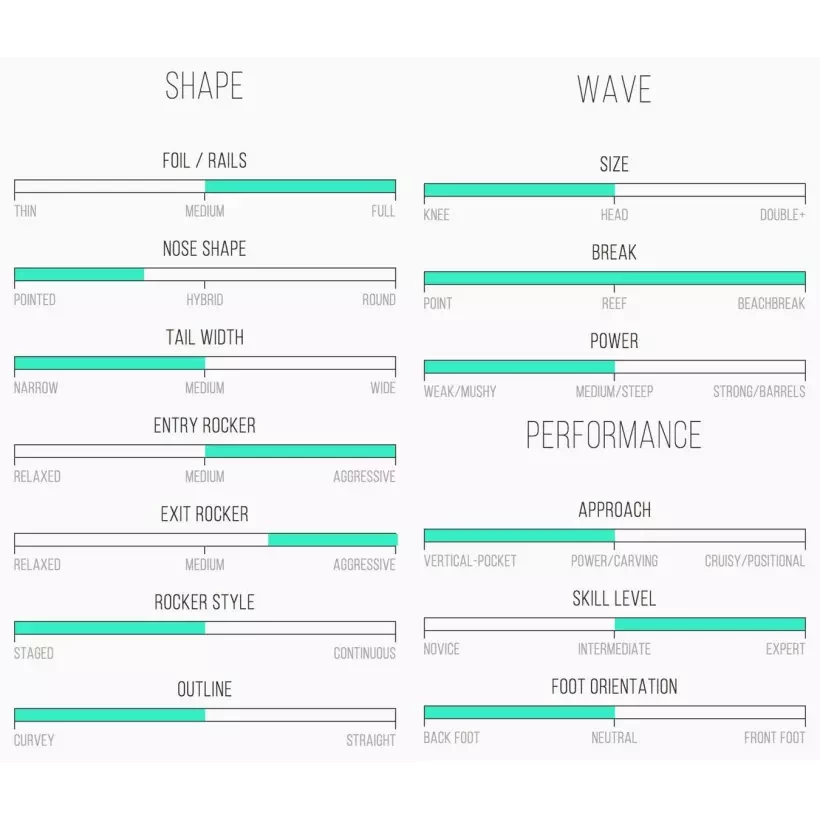 Tavola Da Surf Isola Del Canale Nuovo Volantino