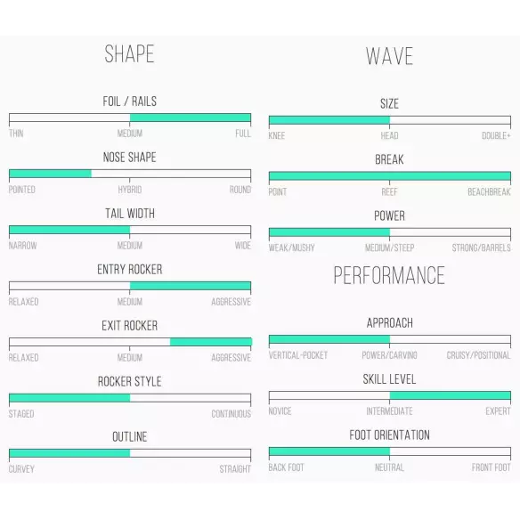 Prancha de surf Channel Island New Flyer