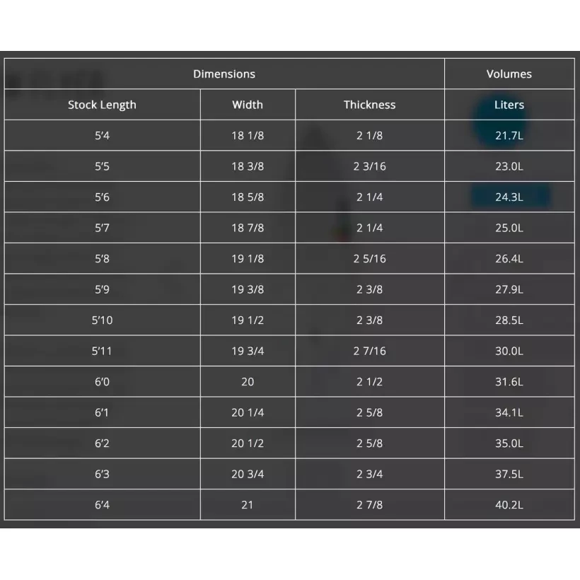 Prancha de surf Channel Island New Flyer