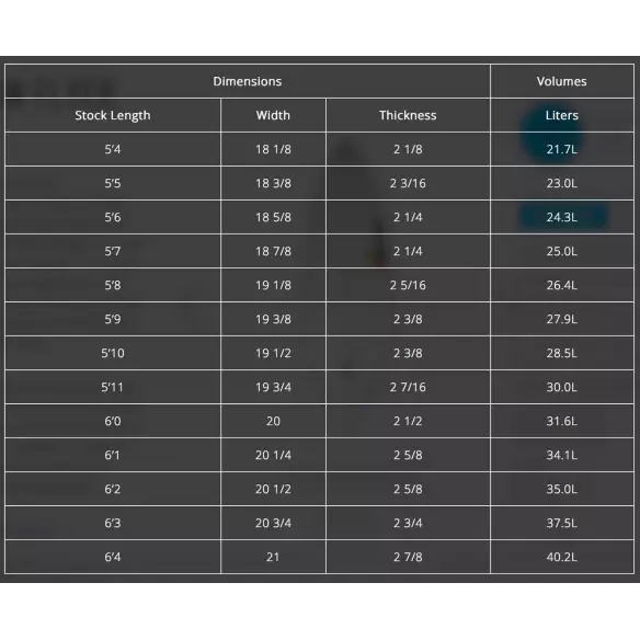 Tavola Da Surf Isola Del Canale Nuovo Volantino Tavola Da Surf Isola Del Canale Nuovo Volantino