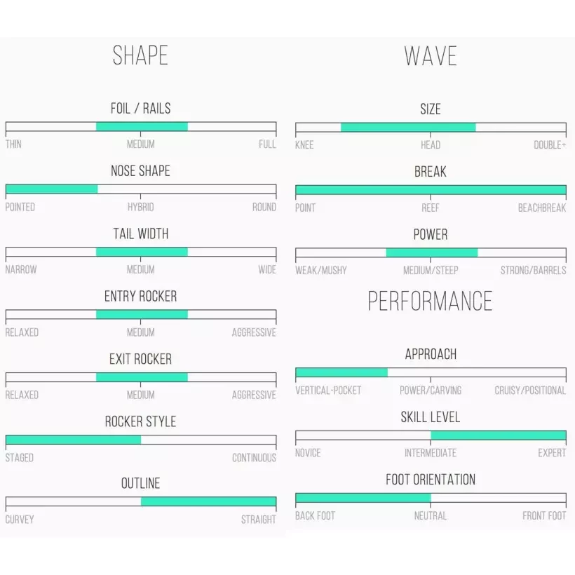 Planche de surf Channel Fred Rubble