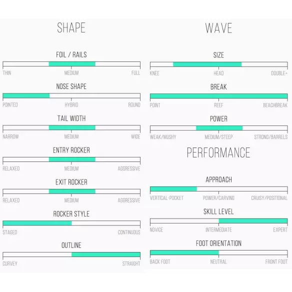 Planche de surf Channel Fred Rubble Planche de surf Channel Fred Rubble