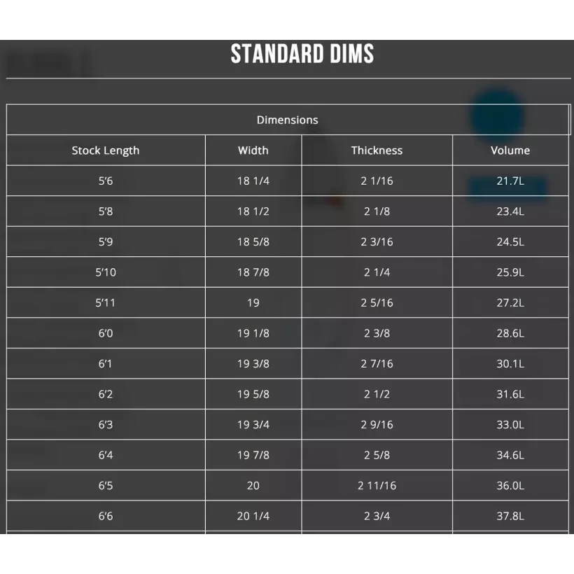 Tabla de surf Channel Fred Rubble