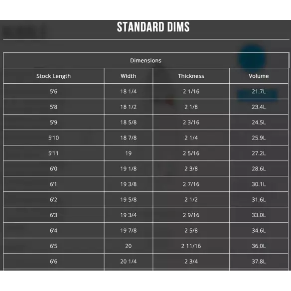 Planche de surf Channel Fred Rubble Planche de surf Channel Fred Rubble