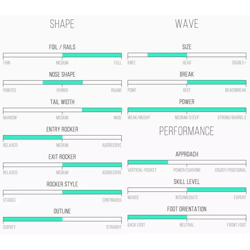 Tabla de surf Channel Island Weirdo Ripper