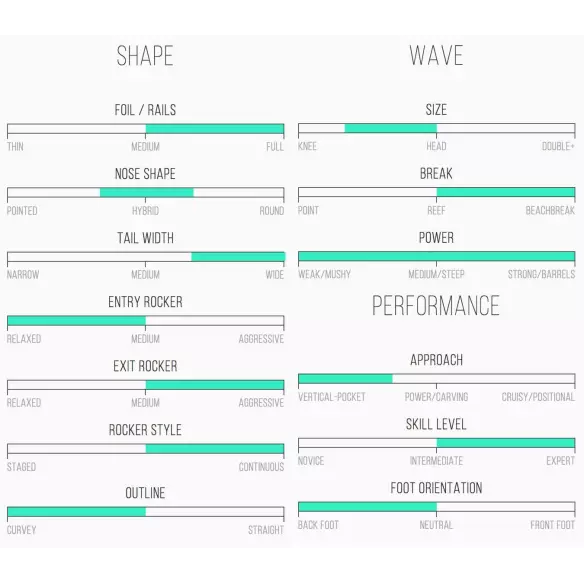 Tabla de surf Channel Island Weirdo Ripper Tabla de surf Channel Island Weirdo Ripper