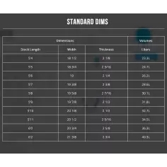 Planche de surf Channel Island Weirdo Ripper 2