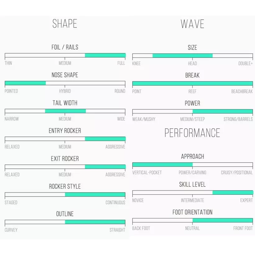 Tabla de surf Channel Island The Proton