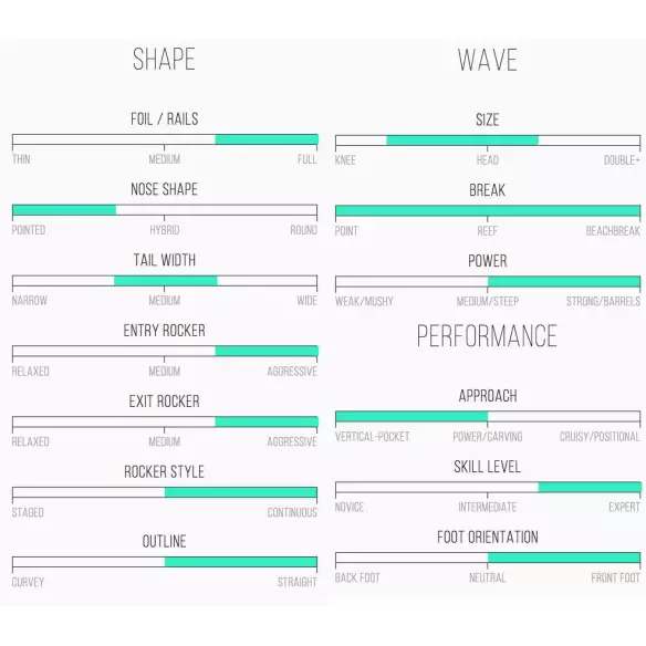 Tavola Da Surf Isola Del Canale Protone