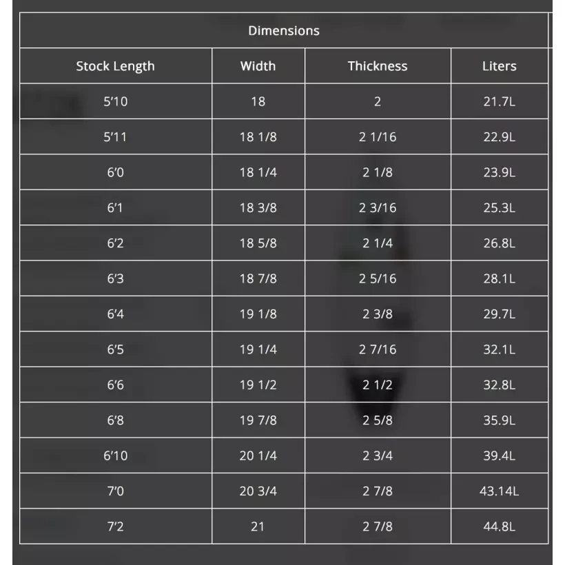 Planche de surf Channel Island The Proton