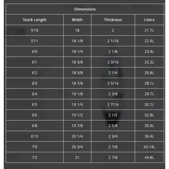 Tabla de surf Channel Island The Proton Tabla de surf Channel Island The Proton