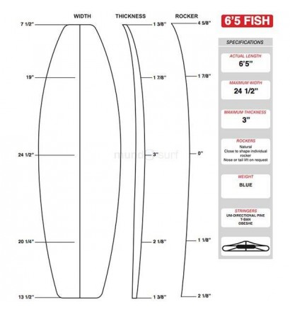 Foam de surf para tablas shortboard