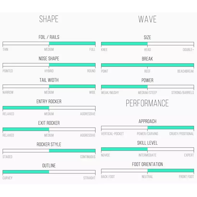 Prancha de surf Channel Island Average Joe
