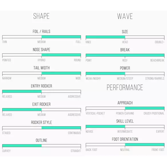 Tabla de surf Channel Island Average Joe Tabla de surf Channel Island Average Joe